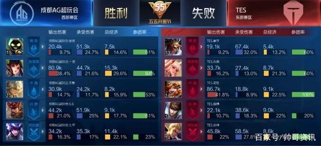 伤病管理 伤病管理